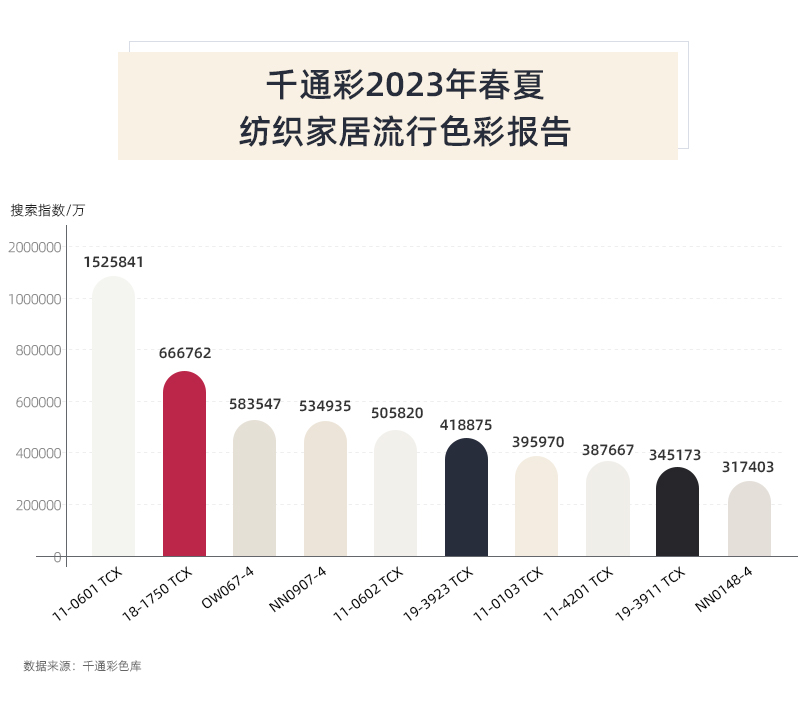 2023年春夏纺织家居色彩